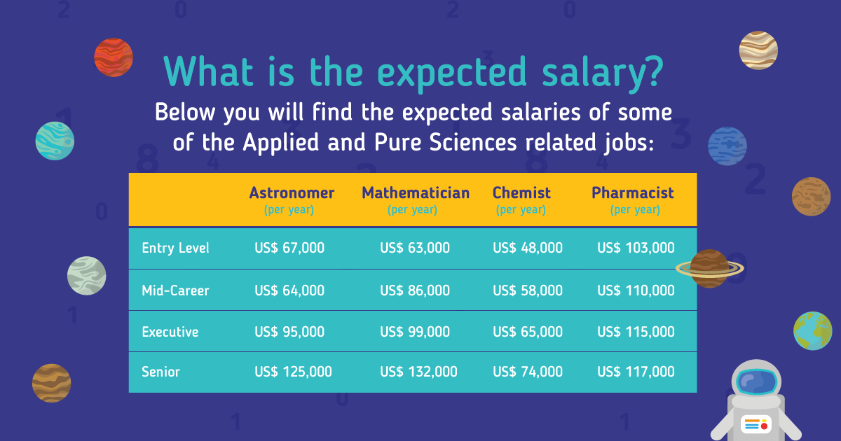 applied-and-pure-sciences-find-the-best-courses-universities-in-2023